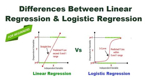 linear and logistic regression coef.